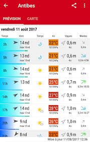 En kyle is moving north at 15 knots.28 km/h. Comprendre La Force Du Vent On Parle En Noeud Nd Quesaco Cecilianavigation Over Blog Com