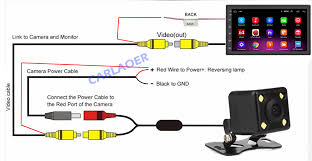 Anda para desainer grafis yang sedang berencana memilih laptop khusus untuk desainer grafis bisa melirik rekomendasi 10 laptop bagus berikut ini. Android 9 0 2 Din Car Radio Multimedia Video Player Universal Auto Stereo Gps Map For Volkswagen Nissan Hyundai Kia Toyota Cr V Car Multimedia Player Aliexpress