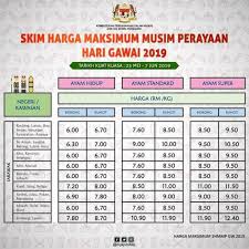 108 peniaga seluruh negara gagal patuhi skim kawalan harga musim perayaan. Skim Kawalan Harga Untuk Hari Gawai Dayak Bermula Mei 25 Jun 7 Dayakdaily