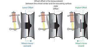 What Is Wheel Offset And Backspacing Quadratec