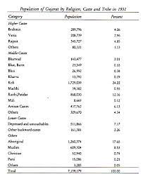 Division And Hierarchy An Overview Of Caste In Gujarat