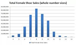 What Percentage Of Tall Women Do Not Have A Large Shoe Size