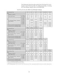 The rating of the circuit breaker is given on the duties performed by it.the rating of the circuit breaker should be specified in terms of. Aic Rating Chart Hanada