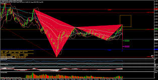 End Of Swiss Franc Cap Extreme Moves Usd Chf Eur Chf