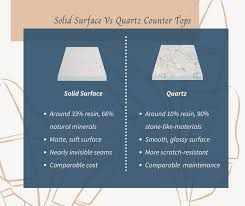 Two popular countertop materials you'll encounter are quartz and solid surface. Facebook