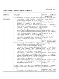Check spelling or type a new query. Contoh Penulisan Refleksi Praktikum 1