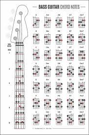 Bass Guitar Chord Notes Poster Bass Guitar Chords Bass Guitar Notes Learn Bass Guitar