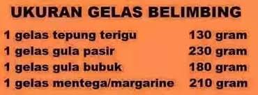 Berapa gram gula dalam satu sendok makan? Konversi Dan Takaran Bahan Makanan Indogastronomi