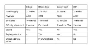 At the beginning of january, i reported on the surprisingly profitable state of gpu mining. How To Mine Bitcoin Gold Gpu Earn Bitcoin On Whatsapp
