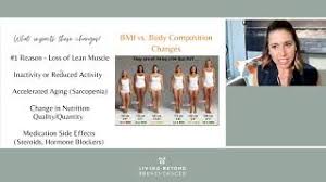 Image result for Body Composition Changes with Aging
