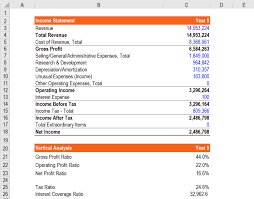 Financial Analysis Overview Guide Types Of Financial Analysis Financial Analysis Budget Forecasting Financial
