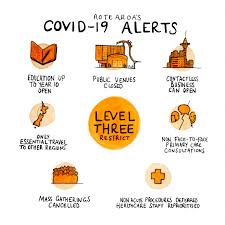 Mr burnham said they would amount to a. Re What Life Looks Like At Each Of The Covid Alert Levels