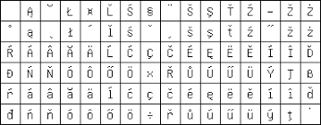 iso 8859 character sets