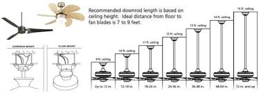 Measure the room's length and width, then multiply them together. Ceiling Fan Size Chart India Insteon Fan Control
