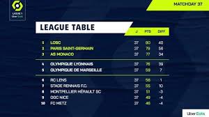 Populer liga primer bundesliga serie a laliga ligue 1 eredivisie super liga liga primer liga guyana (1) guyana prancis (2) haiti (3) honduras (2) hong kong (9) hungaria (17) india (12). V21x 0a8dh9jmm