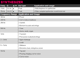 The Ultimate Equalizer Eq Guide Synesthesiac