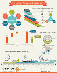 Pin By Ek Bookkeeping On Outsourced Accounting Business Process Outsourcing Accounting Landing Pages That Convert