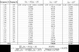 Koleksi contoh soal korelasi parsial + penjelasan.mencari koefisien korelasi antara nilai matematika dengan nilai fisika yang diperoleh siswa. Korelasi Product Moment Pearson Dan Rank Spearman Tambah Pinter
