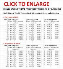 Disney World Tickets And 2021 Ticket Prices Yourfirstvisit Net Walt Disney World Tickets Disney World Disney World Tickets