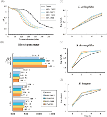 Schreiben sie eine nachricht an den stud.ip support. References In Short Communication Chia Seed Extract Enhances Physiochemical And Antioxidant Properties Of Yogurt Journal Of Dairy Science