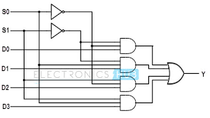 2x1 mux vlsi n eda. Multiplexer Mux And Multiplexing