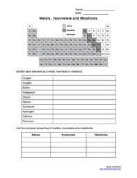 Pin On Chemistry