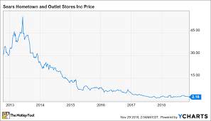 sears holdings bankruptcy could drag sears hometown and