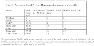 We did not find results for: Vital Sign Assessment Article