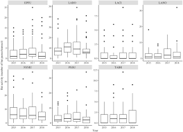 A method // proceedings of the first european bat detector workshop. The Luxury Effect Beyond Cities Bats Respond To Socioeconomic Variation Across Landscapes Bmc Ecology Full Text
