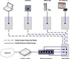 It is simple to wire ethernet cables with the help of following steps: Ta 5036 T568a T568b Rj45 Cat5e Cat6 Ethernet Cable Wiring Diagram Schematic Wiring