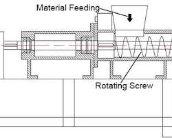 Gambar Extruded briquetting machine