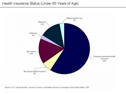 Kaiser permanente offers healthcare options for individuals living or working in a handful of states. Why The American Health Care System Needs Reform The Spotlight