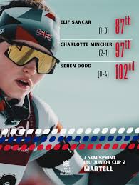 Graham Benson with another huge performance in the IBU Junior Cup 🇬🇧 A  big top 40 today for Graham Benson despite a couple of misses in the prone,  as he put together