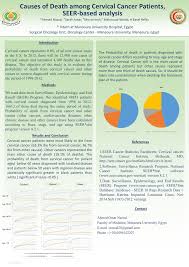 Vaccines are available to prevent hpv. Pdf Causes Of Death Among Cervical Cancer Patients Seer Based Analysis