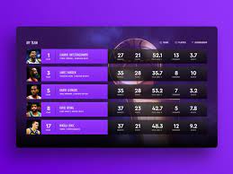 Pin On Ui