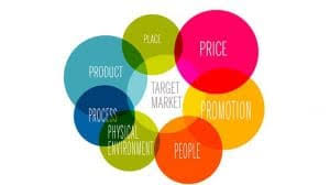Marketing mix sosis jerman juwarak; Mengenal Bauran Pemasaran Atau Marketing Mix Cpssoft