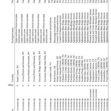 People now travel more than ever before, and bedbugs are hitching rides on clothing and luggage. Pdf Species Discovery And Diversity In Lobocriconema Criconematidae Nematoda And Related Plant Parasitic Nematodes From North American Ecoregions