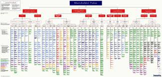 Entreprise Value Map From Deloitte Reflexion Piensa Diferente
