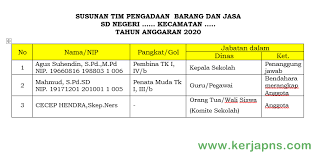 We did not find results for: Contoh Sk Tim Pbj Pengadaan Barang Dan Jasa Sekolah