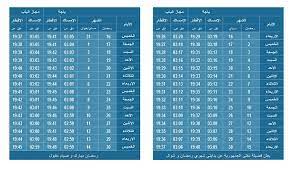 Selon le dieu allah, c'est la période pendant laquelle les pratiquants musulmans observent des moments de jeûne et d'abstinance, de l'aube au coucher du soleil. Tunisie Ramadan 2018 Voici Les Horaires De La Rupture Du Jeune