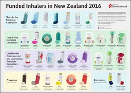 funded inhalers in new zealand 2016