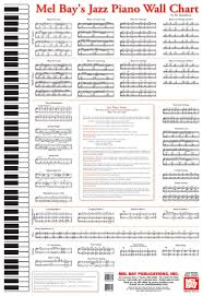Mel Bays Jazz Piano Wall Chart Music Chords Music Theory