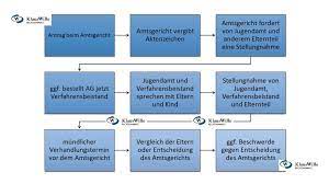 Wie sieht es mit regeln bei euch zuhause aus? Wie Sieht Eine Beschwerde Gegen Einen Rechtsanwalt Aus Anwaltshaftung Anwalt Org Wieweit Er Damit Durchkommt Ist Im Zivilprozess Zu Klaren Doseletal Dedelin