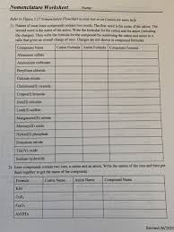 Worksheets are naming acids ws, 11 0405 acids bases salts wkst, acidsbases ph work, naming acids, naming acids naming binary acids naming oxyacids, acid nomenclature work name, , naming acids work answer key. Solved Nomenclature Worksheet Name Noint Refer To Figure Chegg Com