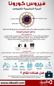 el badil البديل on twitter dental videos health and safety poster health and fitness expo