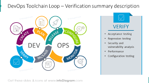 15 creative devops tool chain diagrams powerpoint template