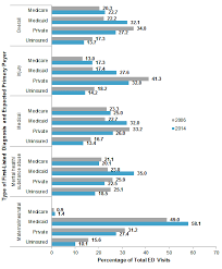 trends in emergency department visits 2006 2014 227