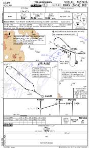 Flying Rnav Visual Approaches