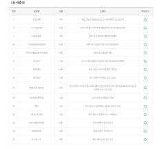 로또 1등 당첨번호가 결정되는 쫄깃한 순간을 함께 하세요. Pweeir4oxafygm