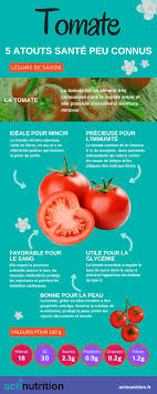 La Tomate Les Bienfaits Du Legume Prefere Des Francais Infographie Bienfait Des Fruits Aliment Dietetique Aliments Bons Pour La Sante